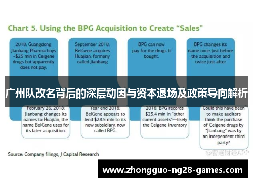 广州队改名背后的深层动因与资本退场及政策导向解析 广州队改名背后的深层动因与资本退场及政策导向解析