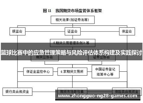 篮球比赛中的应急管理策略与风险评估体系构建及实践探讨 篮球比赛中的应急管理策略与风险评估体系构建及实践探讨