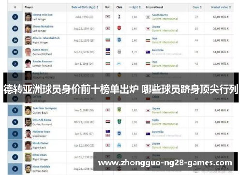 德转亚洲球员身价前十榜单出炉 哪些球员跻身顶尖行列