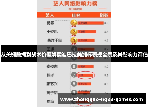 从关键数据到战术价值解读迪巴拉美洲杯表现全景及其影响力评估 从关键数据到战术价值解读迪巴拉美洲杯表现全景及其影响力评估